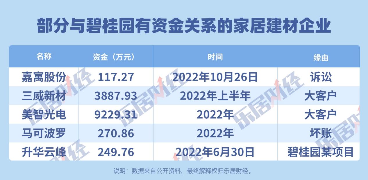 房企债务危机,供应商忙着划清界限_中金在线财经号