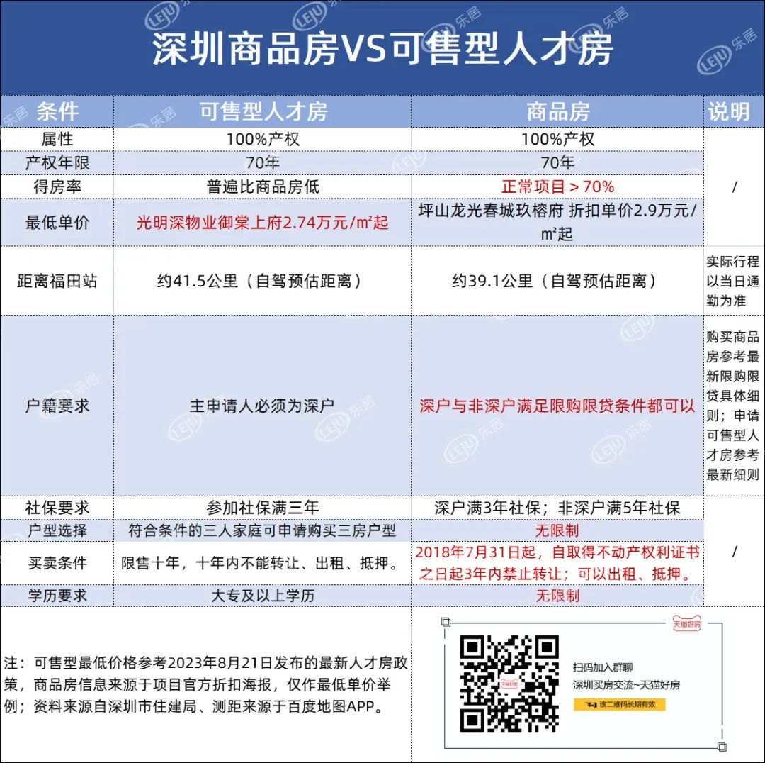 太抽象了！开盘打“骨折”上“呼吸机”，6折价的人才房看到都沉默_中金在线财经号