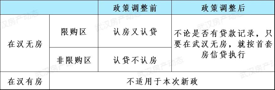 重磅解读！武汉“认房不认贷”政策详解_中金在线财经号