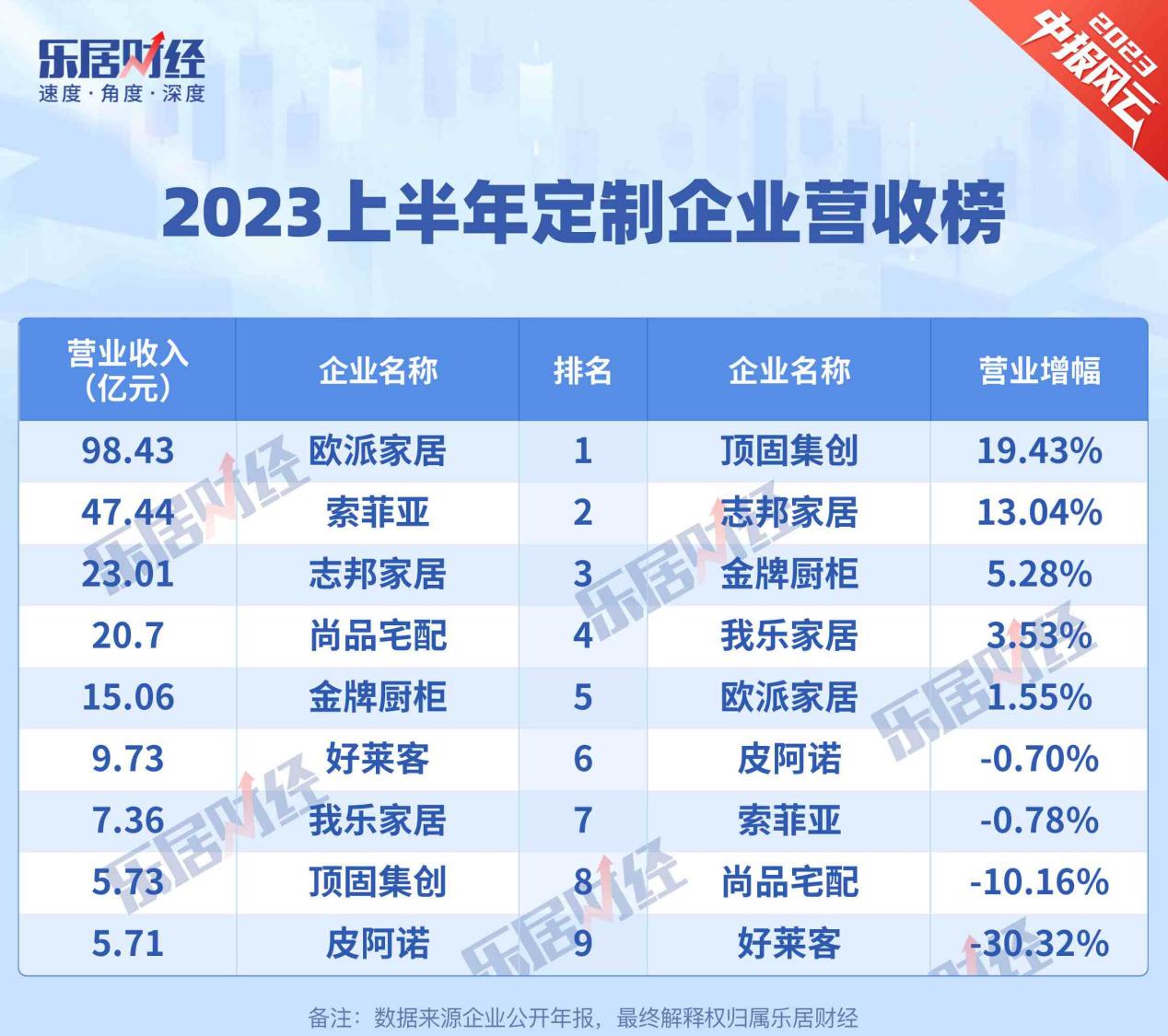 2023年品牌办公家具利润排行大揭秘