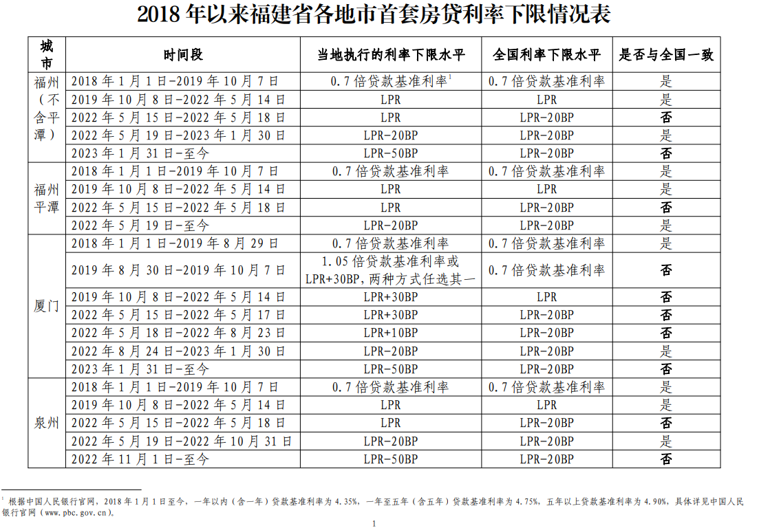 刚刚，四大行官宣9月25日起自主降首套房贷利率，无需申请！_中金在线财经号