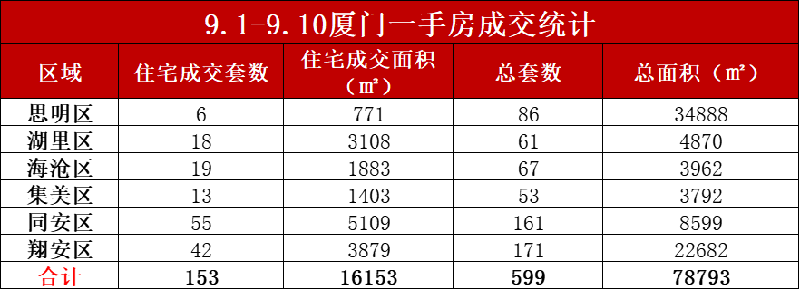 大松绑! 限购限售取消潮来了! 9城已出手! 厦门跟不跟?_中金在线财经号