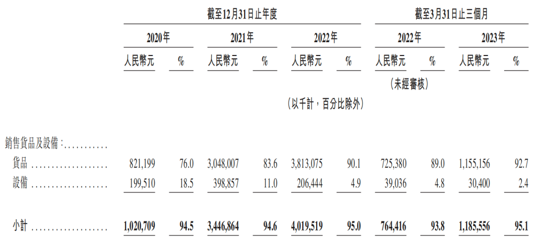 8亿杯奶茶卖出133亿茶百道一杯奶茶净赚121元(图2)