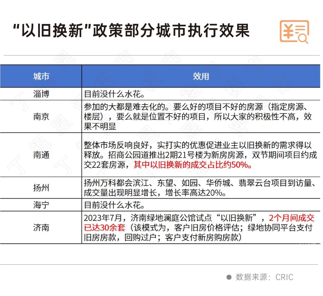 买房也能“以旧换新”,作用有多大?_中金在线财经号