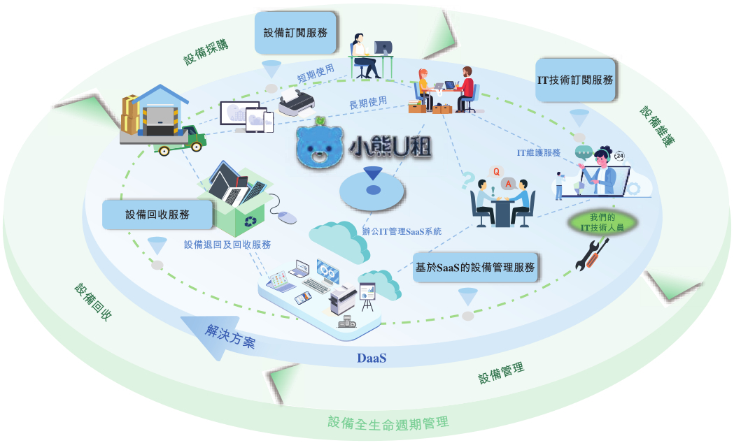 DaaS千亿市场红利释放，凌雄科技高筑壁垒领跑同行