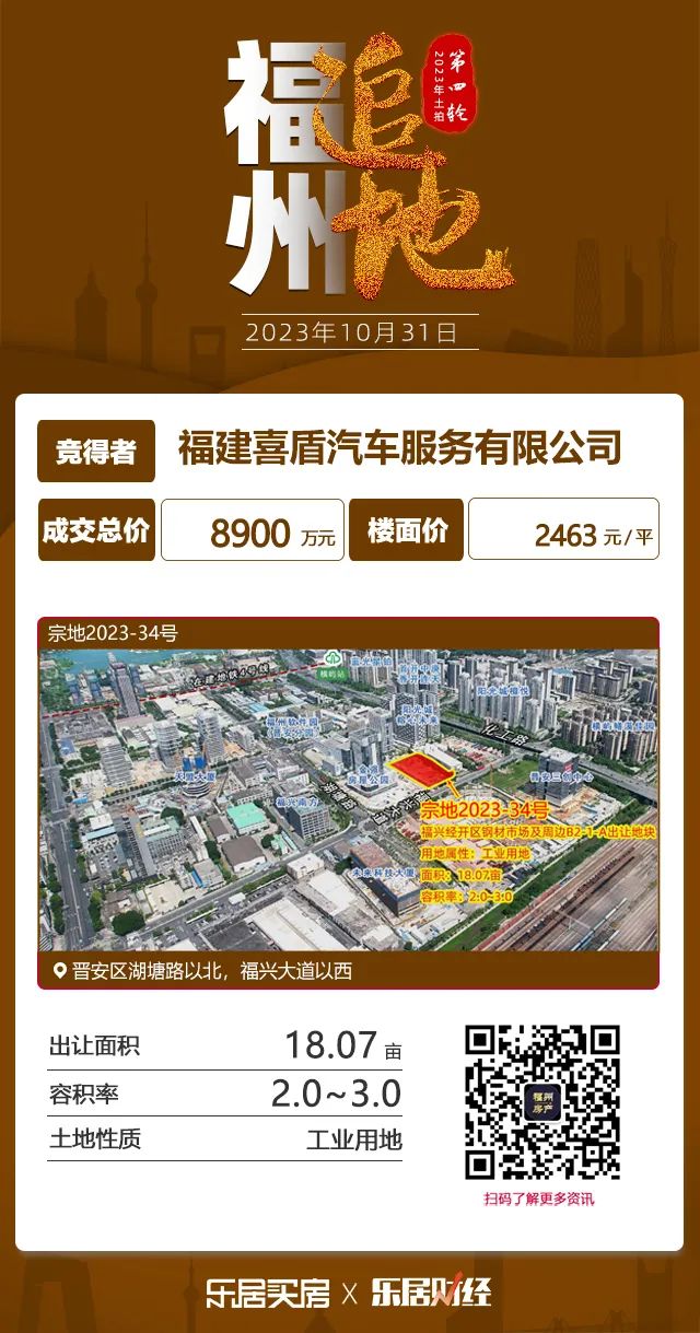 福州第四场土拍落幕！三远片区“新四大金刚”体量爆仓！_中金在线