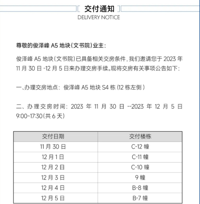 交付通知