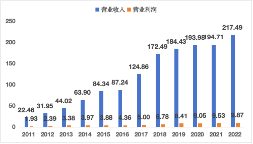 截屏2023-11-28 07.41.37.png