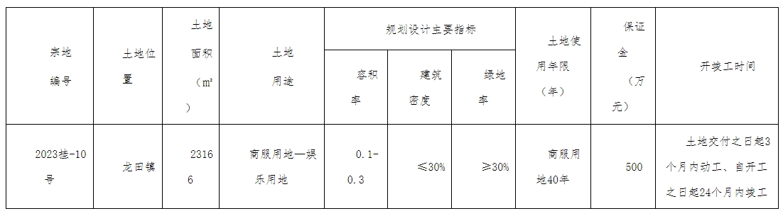 福清龙田镇商服用地将挂牌出让