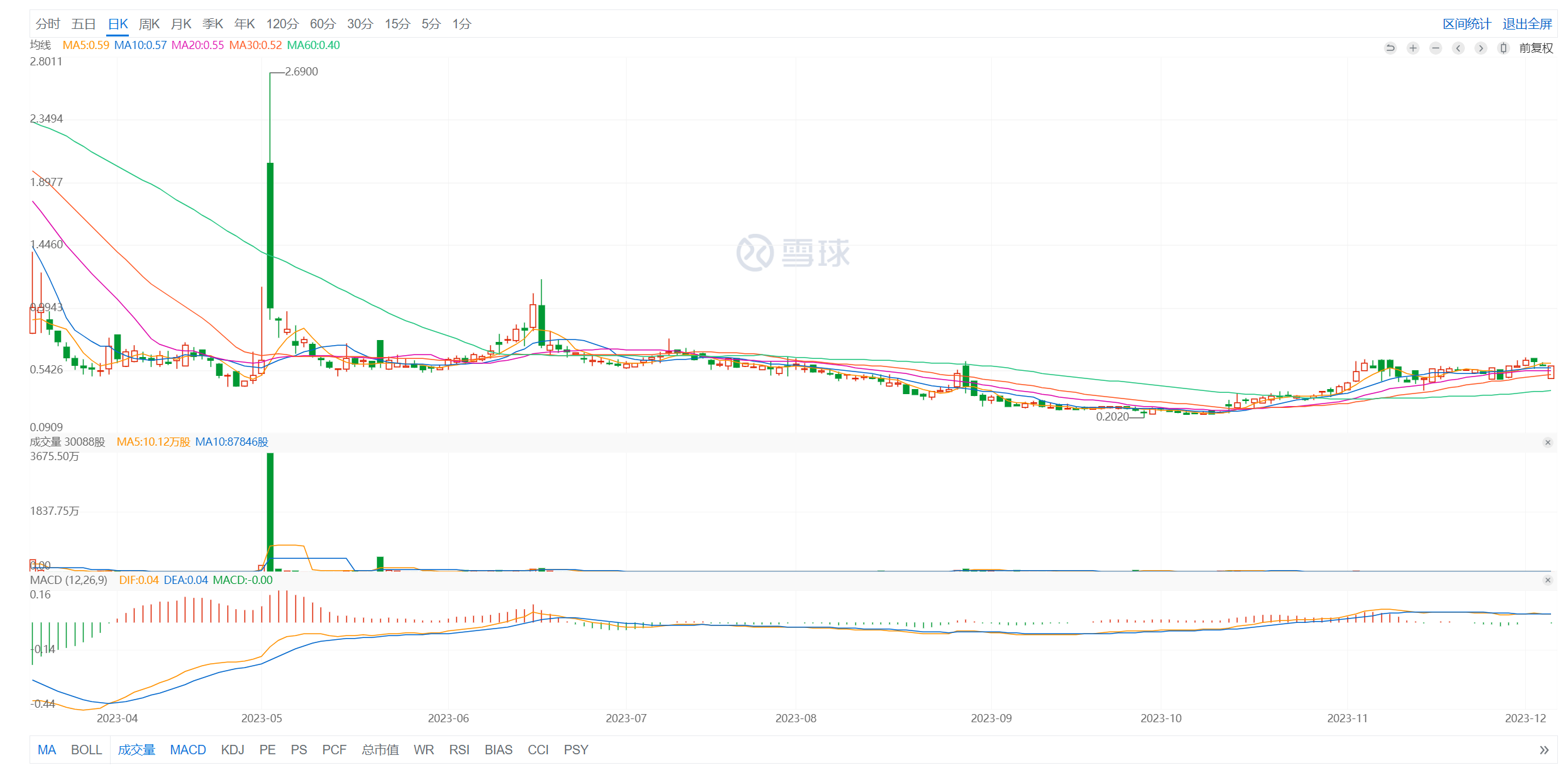 股价持续低于1美元，丽翔教育宣布“并股”_中金在线财经号