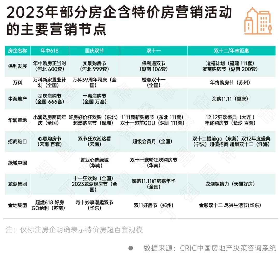 房企业绩压力不减,特价房增多、新盘折扣入市频现_中金在线财经号