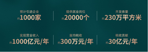 奉贤新城核心+上海之鱼正席+央企匠筑!中建御璟园预计本月开放示范区,入市在即!_中金在线财经号