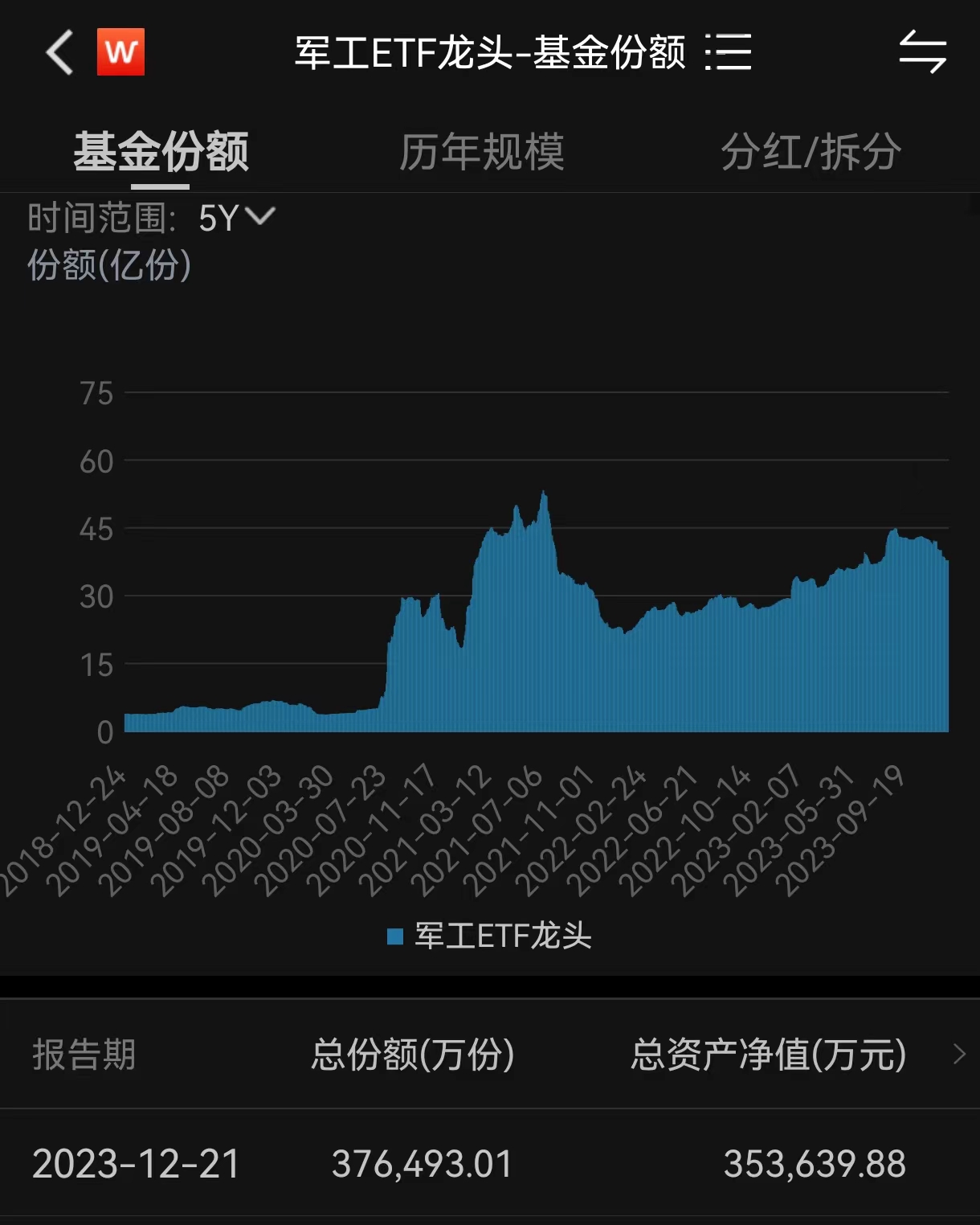 集运指数（欧线）期货累计涨超50%，军工板块连续两天上涨！军工ETF龙头 （512680）早盘快速上涨0.96%，冲击二连阳，权重股中航西飞、航发动力涨超3%_中金在线财经号