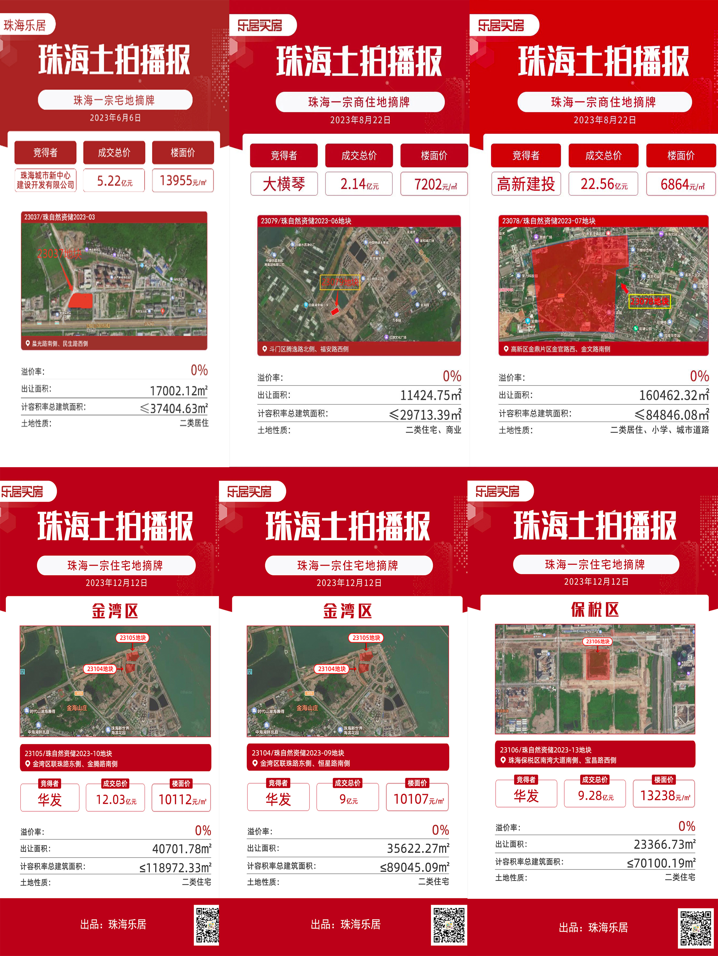 全年揽金约60.23亿元！2023年珠海土拍年终大盘点_中金在线财经号