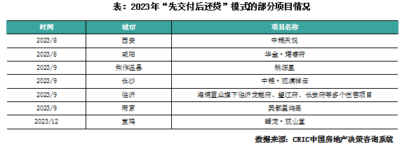 2023年中国房地产总结与展望 | 营销篇_中金在线财经号