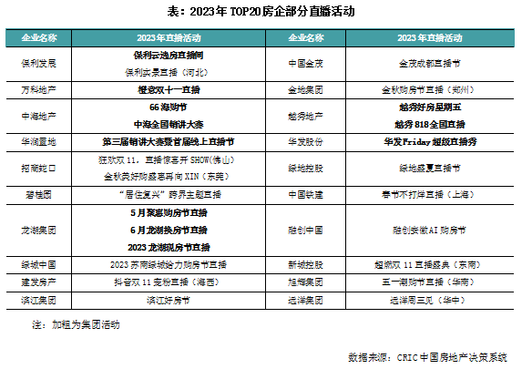 2023年中国房地产总结与展望 | 营销篇_中金在线财经号