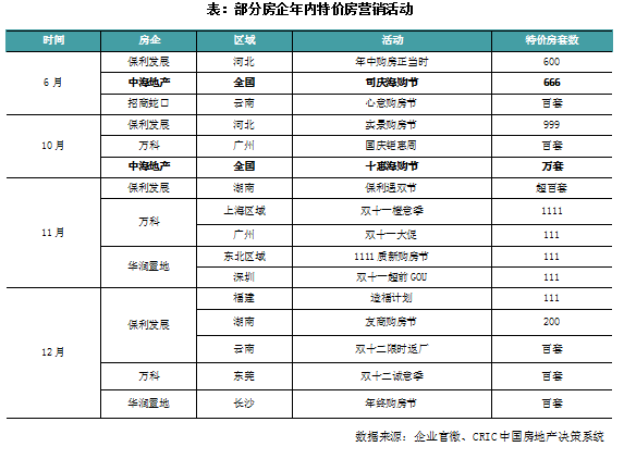 2023年中国房地产总结与展望 | 营销篇_中金在线财经号