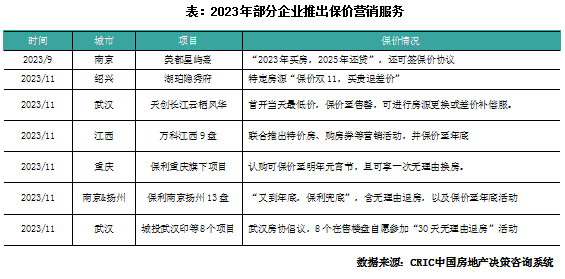 2023年中国房地产总结与展望 | 营销篇_中金在线财经号