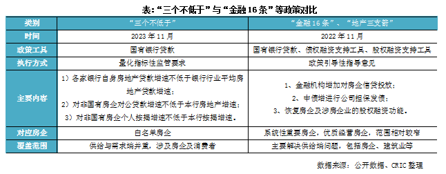 2023年中国房地产总结与展望 | 融资篇_中金在线财经号