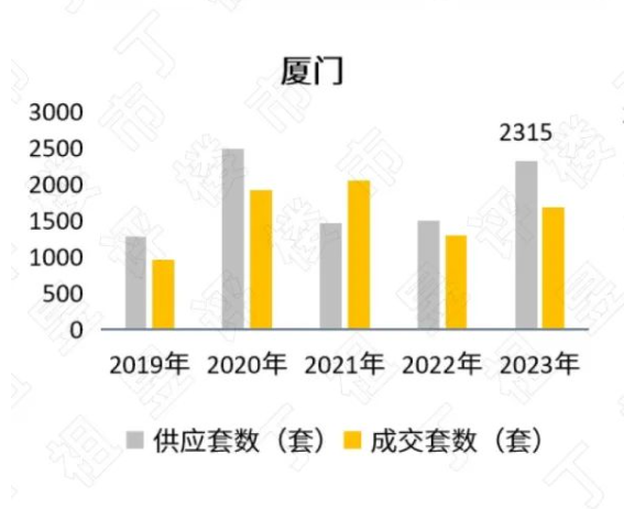 涨29%! 1667套成交! 厦门千万豪宅购买力惊人_中金在线财经号