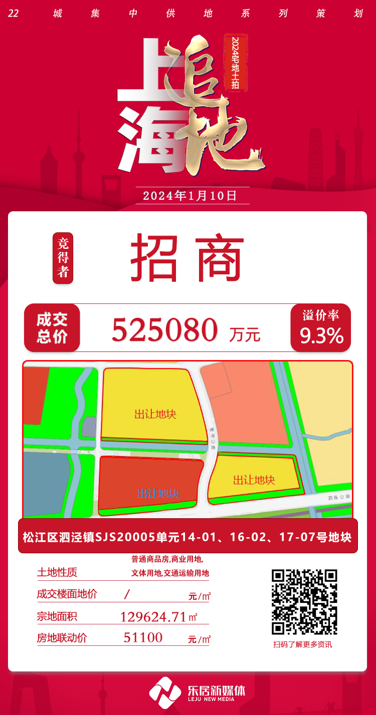 2024上海首拍成交超63亿!招商1V3开门红 国贸托底加仓_中金在线财经号
