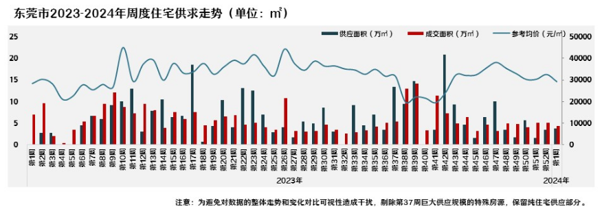 新房成交跌破400套，2024年首周开局遇冷？楼市回暖信号已现！_中金在线财经号