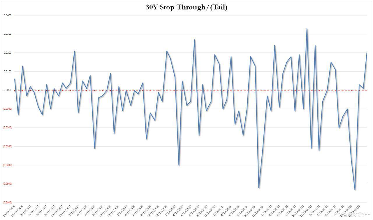 30Y stop through tail feb 2024.jpg