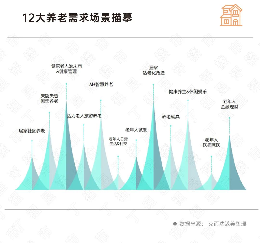 2024楼市前瞻丨康养：产业规模将突破10万亿元_中金在线财经号