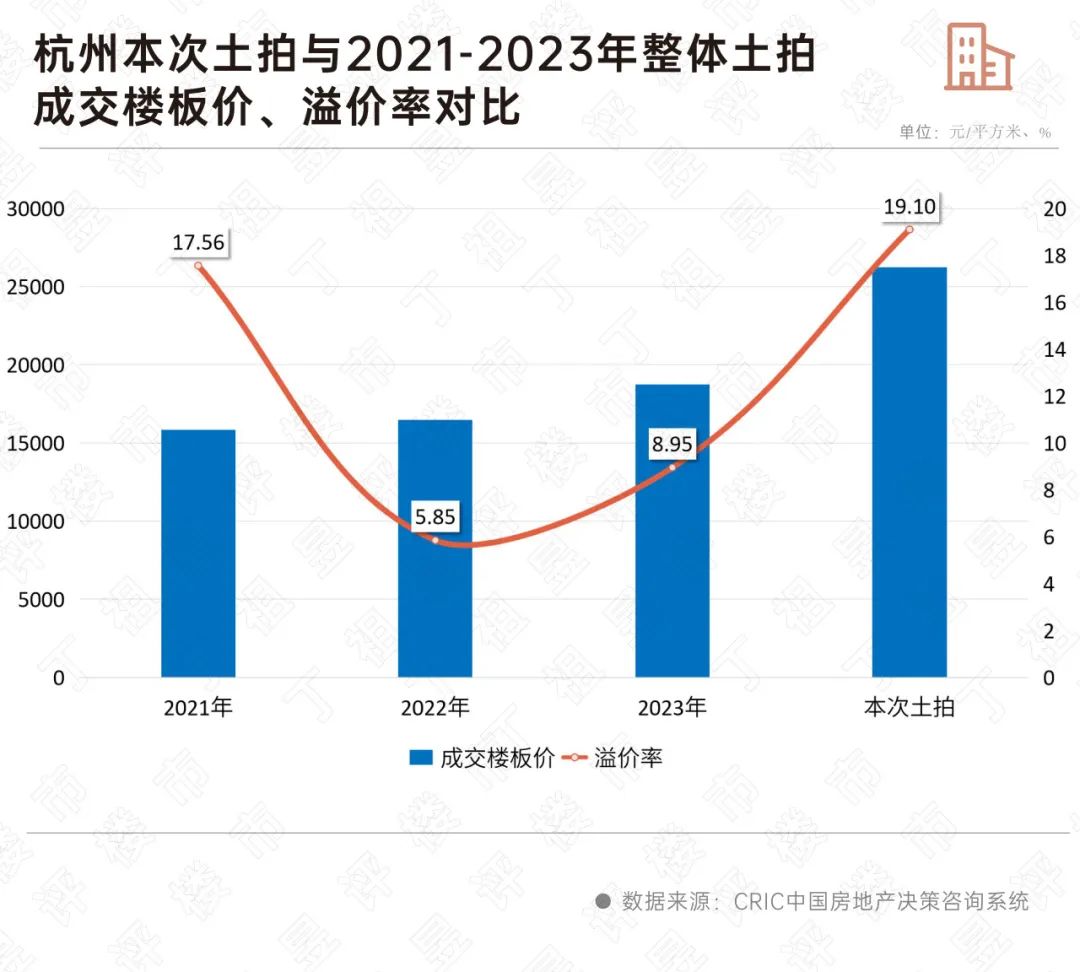 杭州土拍高热和理性并存_中金在线财经号