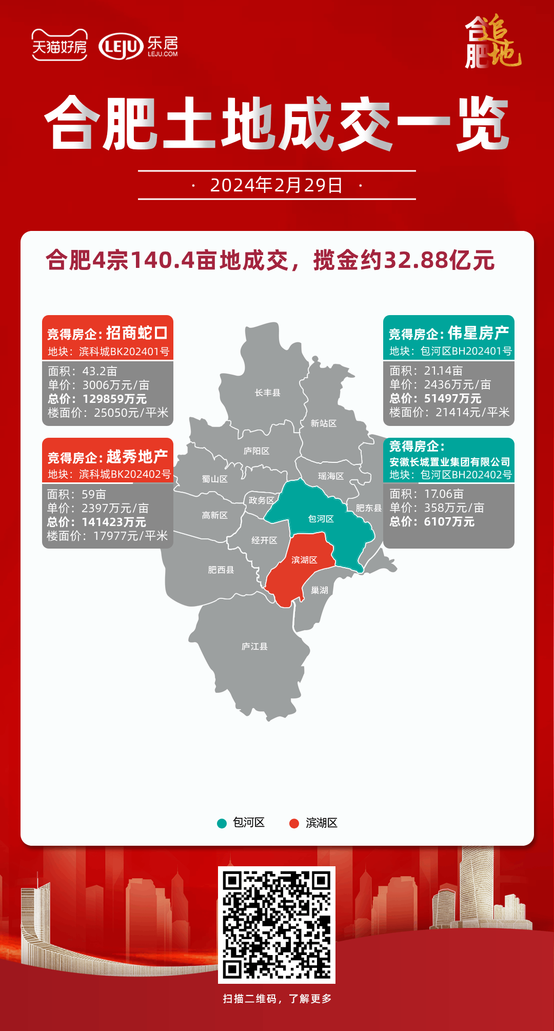 土拍快讯|2月29日土拍收官!四宗地块揽金约32.88亿元_中金在线财经号