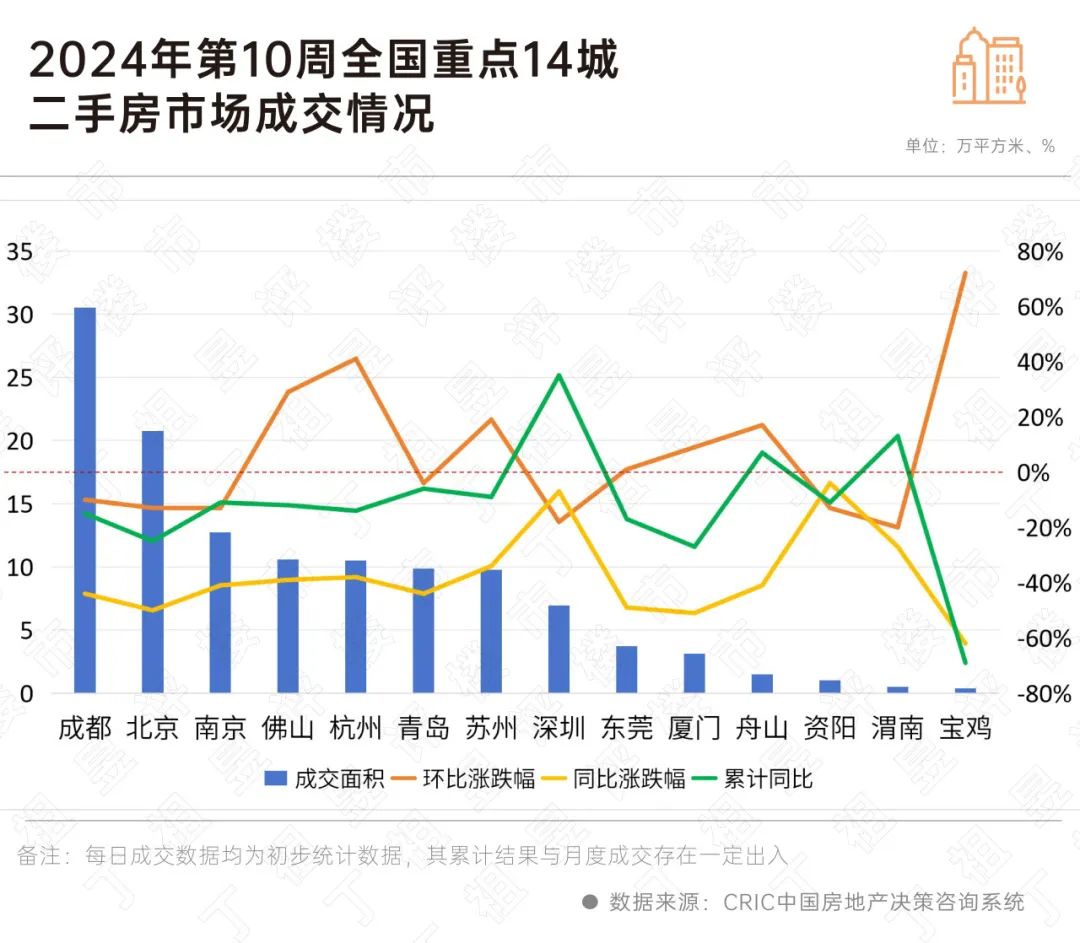 冷淡！重点城市2月二手房累计成交同比转跌11%！_中金在线财经号