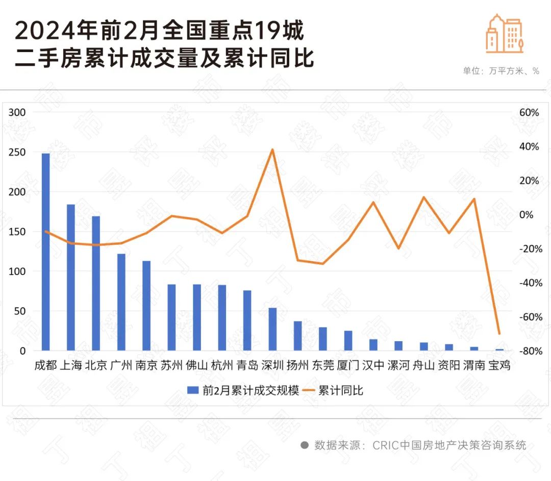 二手房累计成交同比转跌！_中金在线财经号