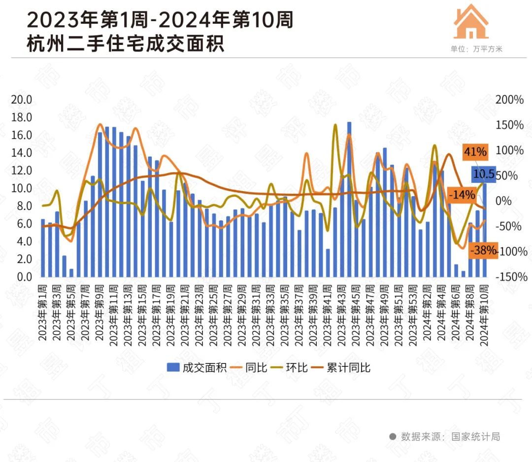 杭州,会全面放开限购吗?_中金在线财经号