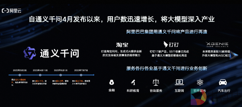 通义千问与阿里巴巴有何种关联？
