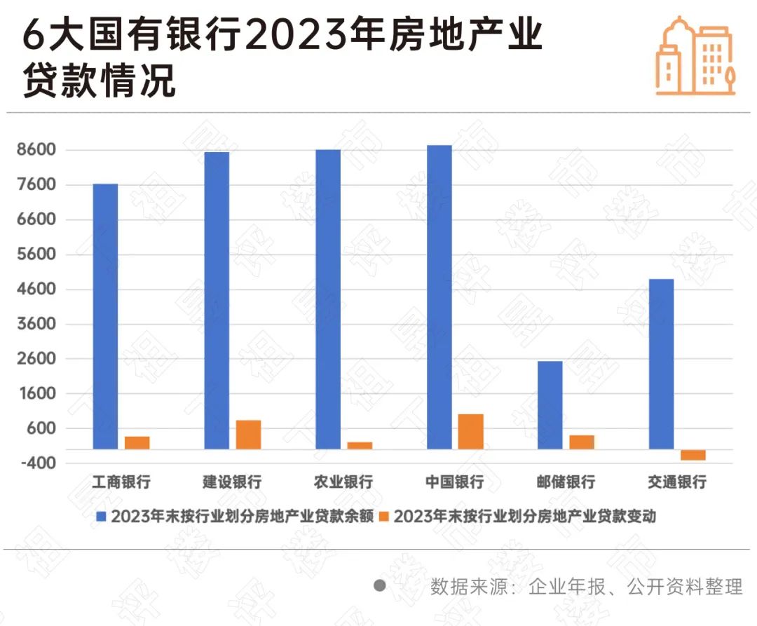 2023年国有六大行地产贷款数据：5家贷款增加，2家不良贷款“双降”_中金在线财经号