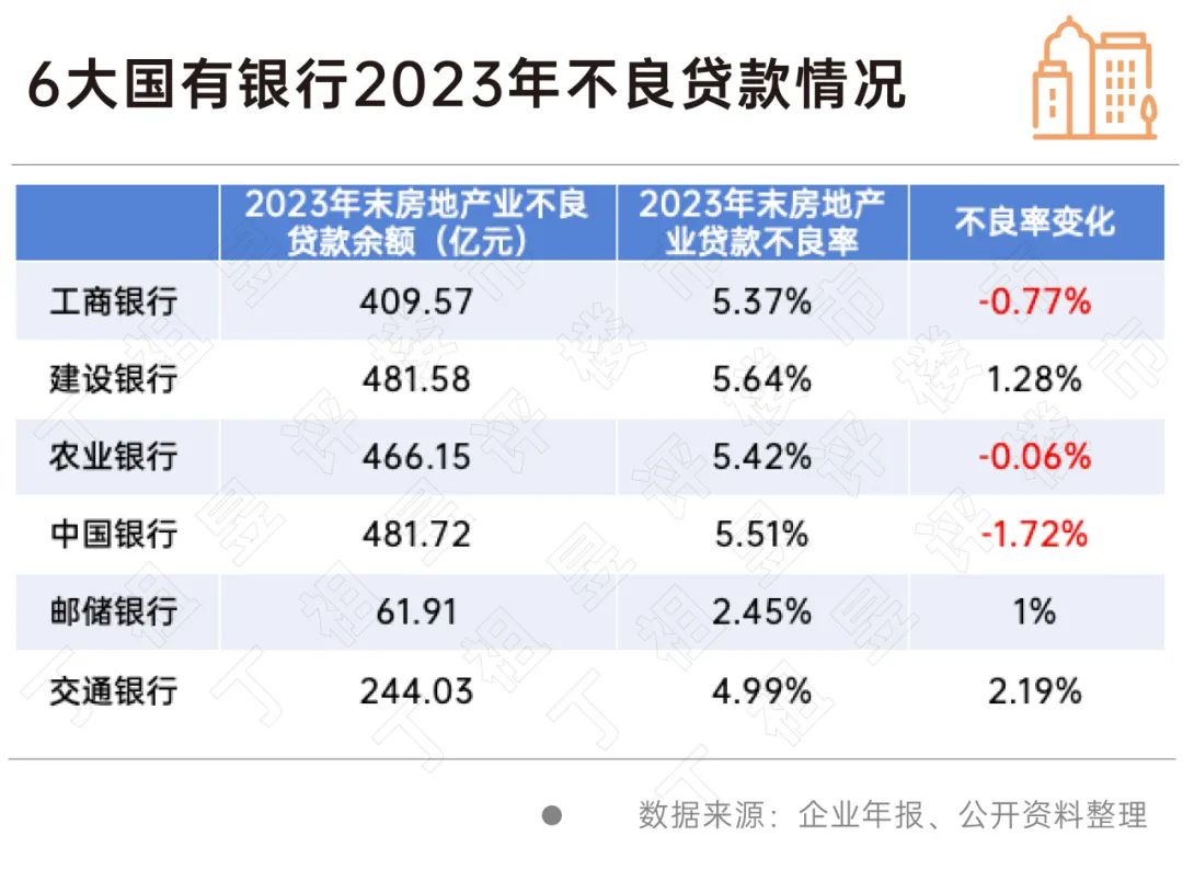 交通 銀行 國有 (99) 사진