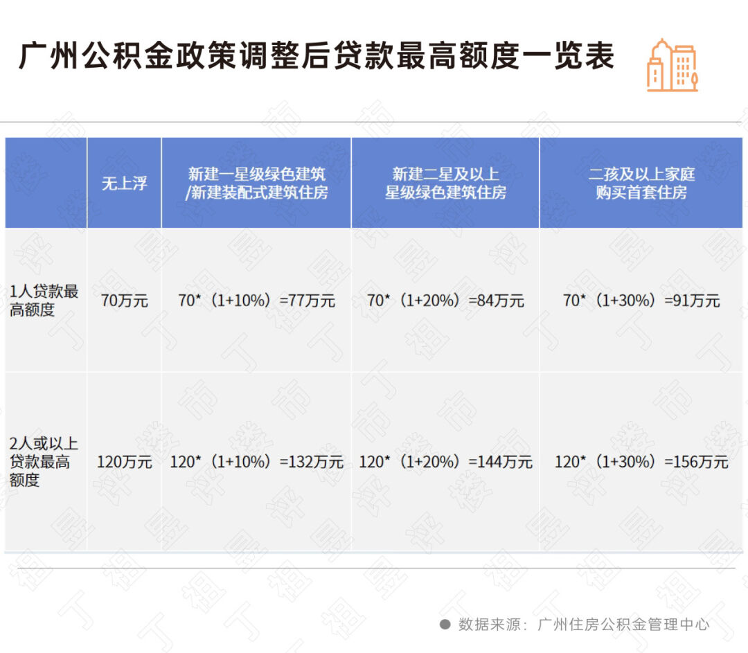 一线城市再调整!宽松的政策预期进一步加强_中金在线财经号
