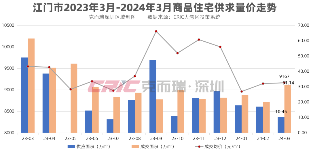 大湾区房价地图出炉!市场阶段性回暖,分化加剧_中金在线财经号
