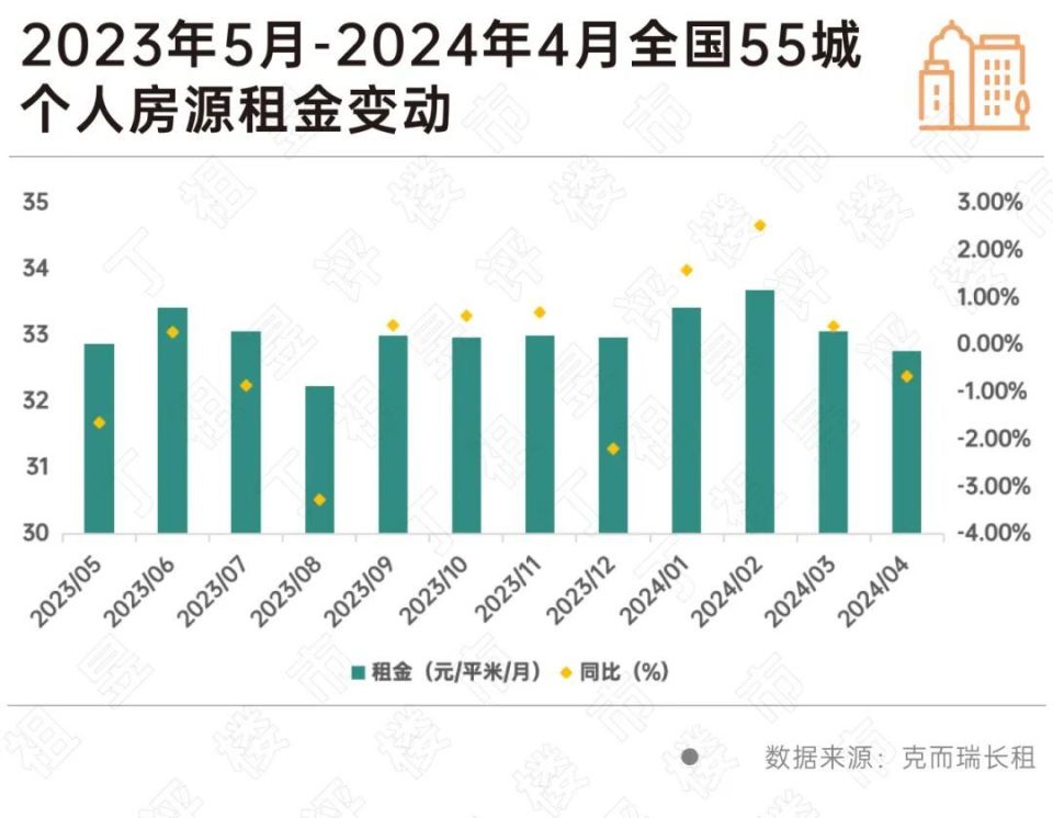 毕业季将至,预计5月租金环比上涨_中金在线财经号
