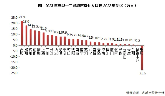 2024年中国城市人口_2024我国10大城市人口:重庆稳居第1,郑州增长最多,成都超武