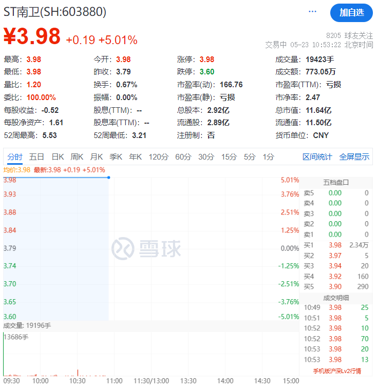 St南卫及董事长李平等被罚840万元，四份财报存重大遗漏 中金在线财经号