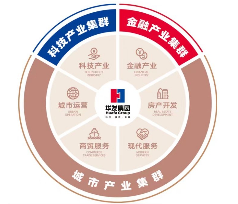 多元业务持续深化,华发股份硬核实力备受瞩目_中金在线财经号