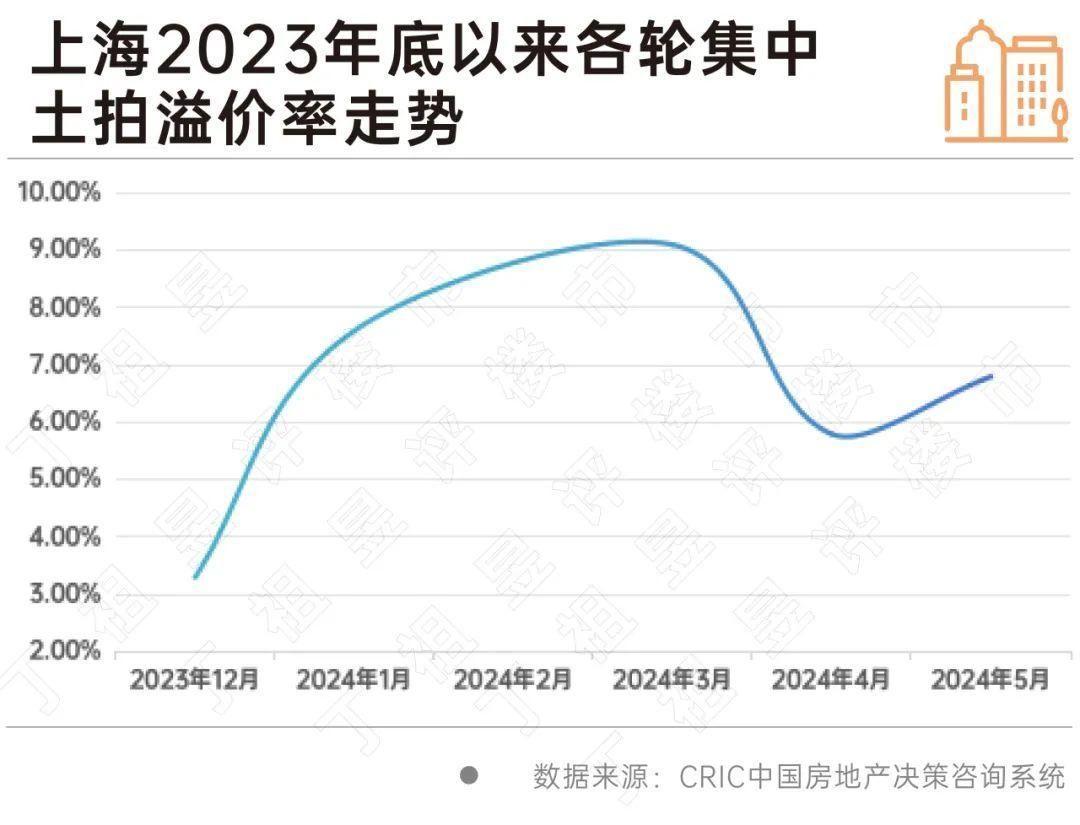 上海二批次土拍揽金近百亿,国央企仍是主力_中金在线财经号