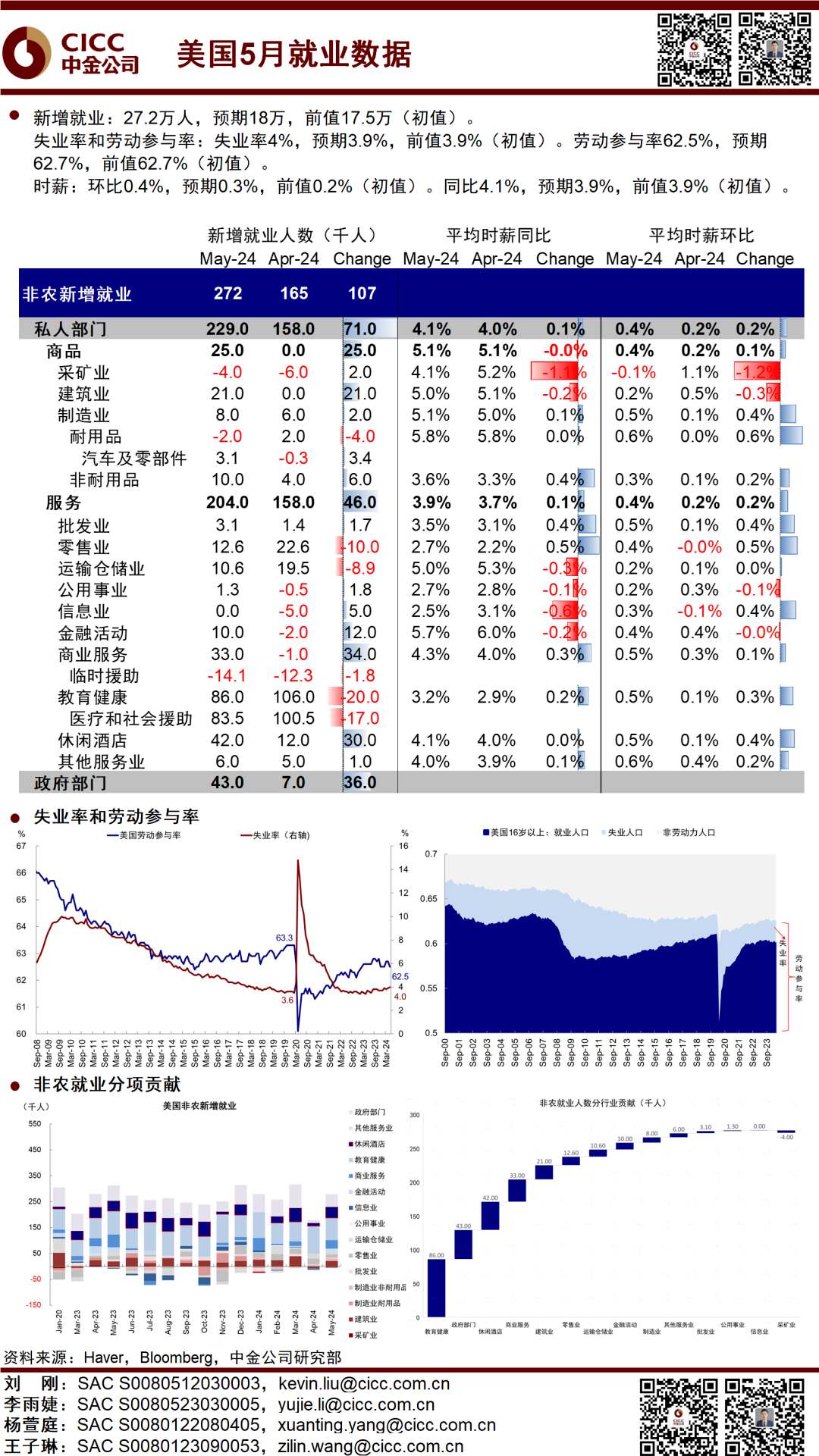 揭秘美国5月非农就业飙升与失业率反弹背离之谜_中金在线财经号