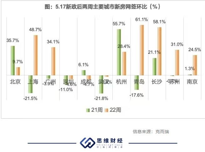 房地产新政密集落地 楼市的齿轮悄然转动_中金在线财经号