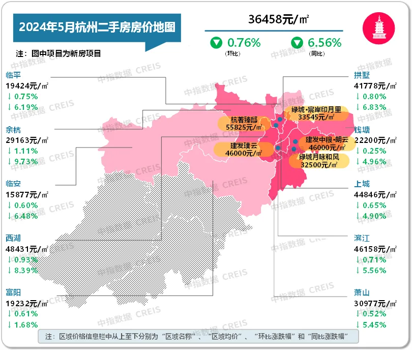 中指研究院:5月百城二手住宅均价环比下跌0.70% 十大城市均延续下跌态势_中金在线财经号