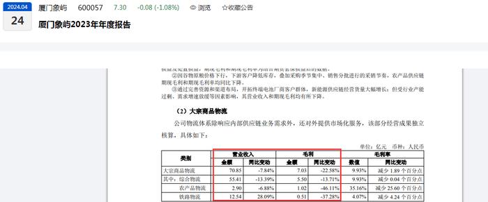 厦门象屿子公司股权转让_厦门象屿资产出售_7年的公司转让值多少钱