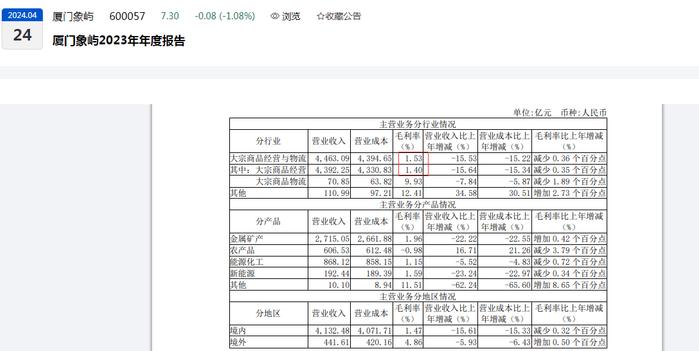 厦门象屿资产出售_厦门象屿子公司股权转让_7年的公司转让值多少钱
