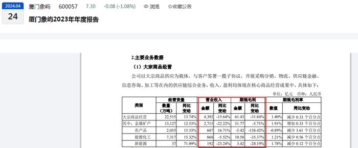 厦门象屿子公司股权转让_厦门象屿资产出售_7年的公司转让值多少钱