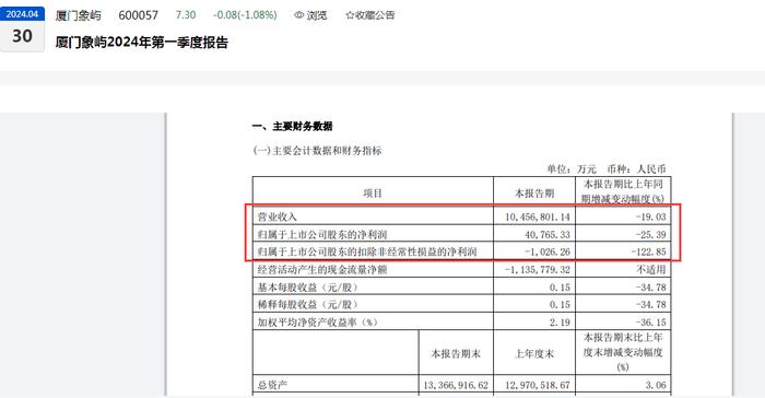 厦门象屿资产出售_7年的公司转让值多少钱_厦门象屿子公司股权转让